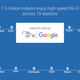 Google-India-internet